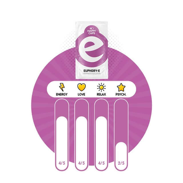 Euphory-E (Display 10x)